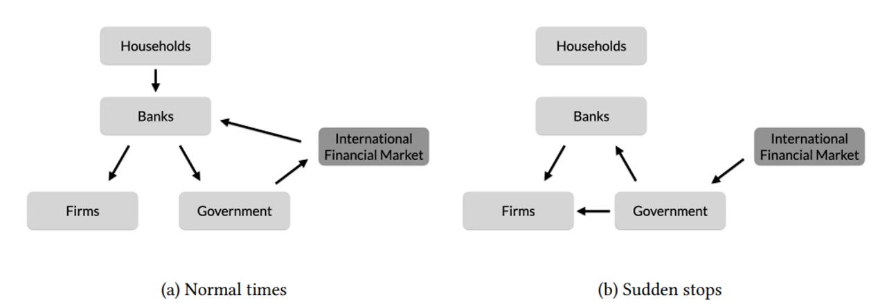 A diagram showing Figure 2: Flow of funds. Read paragraph at bottom of diagram for more information.