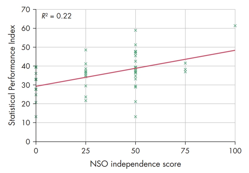 NSO independence