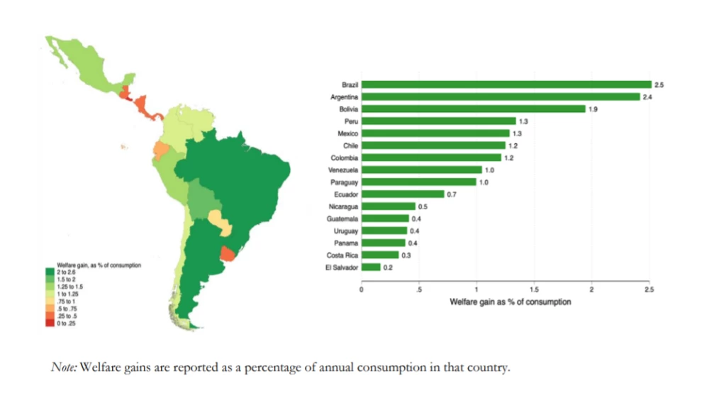 Welfare Gains from Reallocation of Road Network