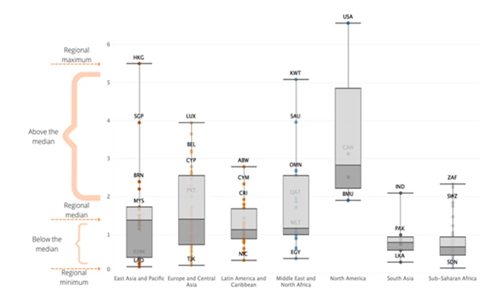 How well are public sector doctors paid