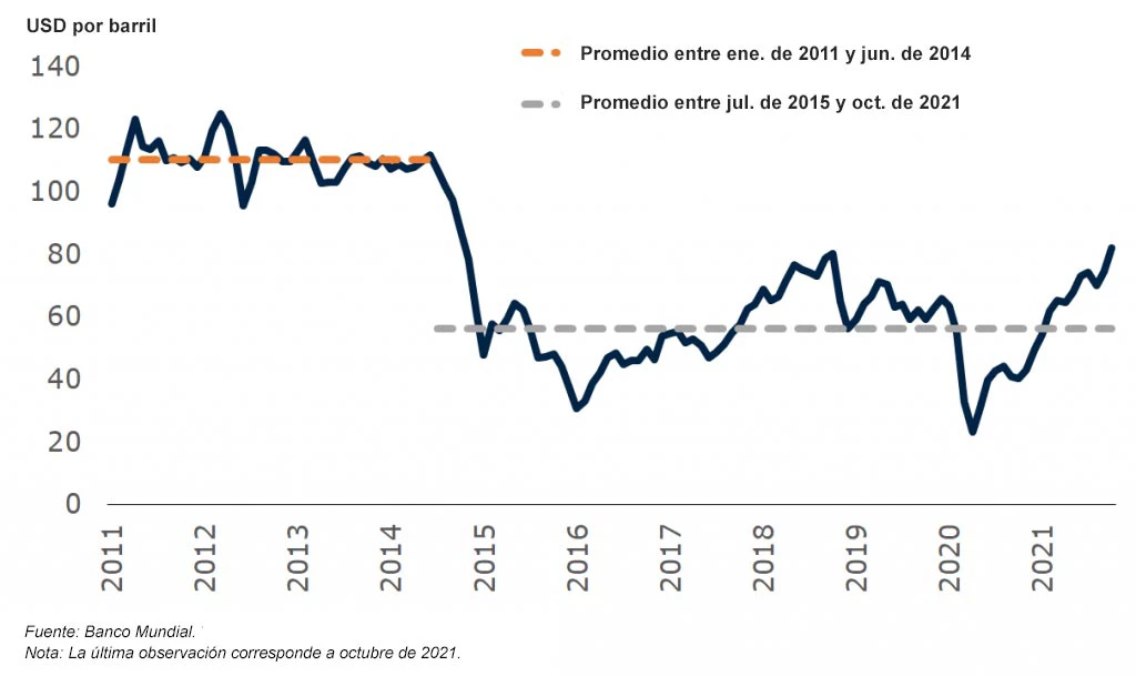 Precio del petróleo Brent