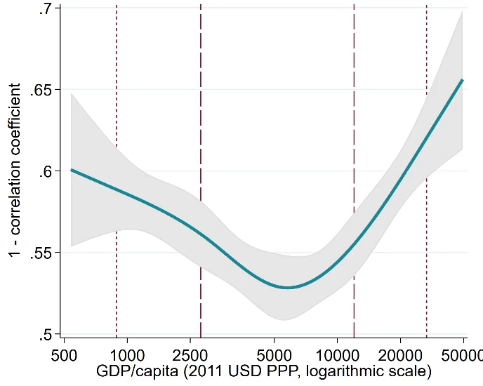 Relative mobility