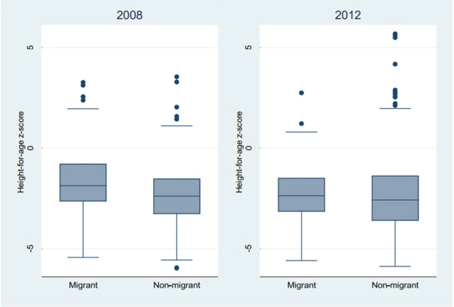 Children under three years old (Cross-sectional cohort)