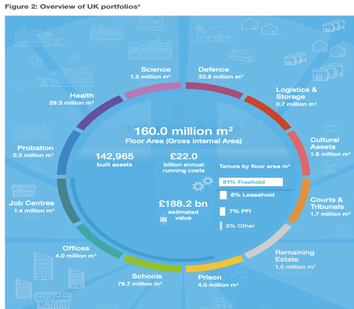 Overview of UK Portfolios Image