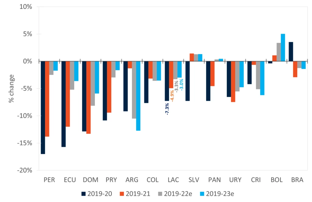 Change in labor income, relative to 2019