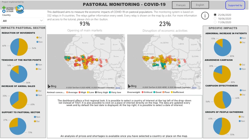 Pastoral Monitoring
