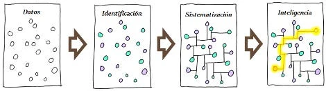 Fuente/crédito: Vuyelwa Ntuli, Departamento de Educación Básica, Sudáfrica