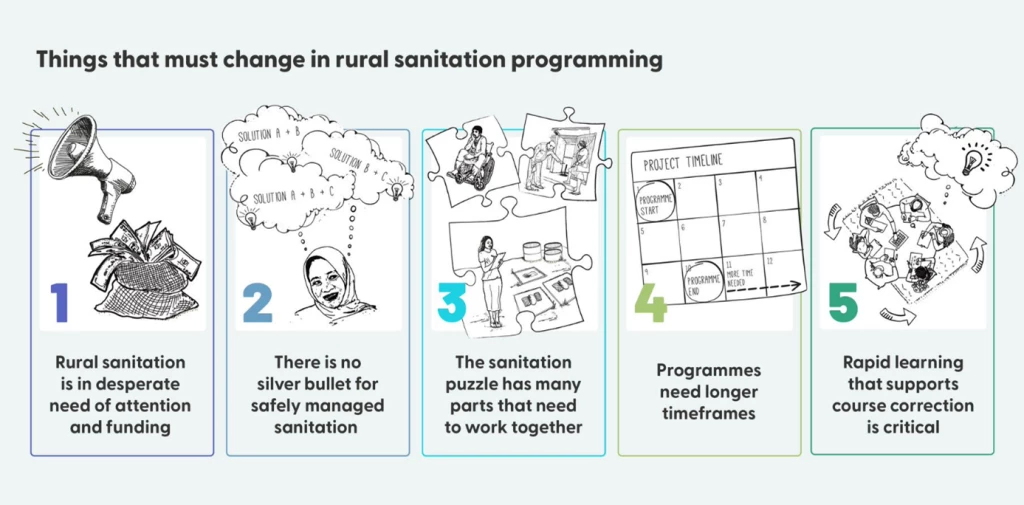 Things that must change in rural sanitation program. Image credit: Sanitation Learning Hub (SLH)