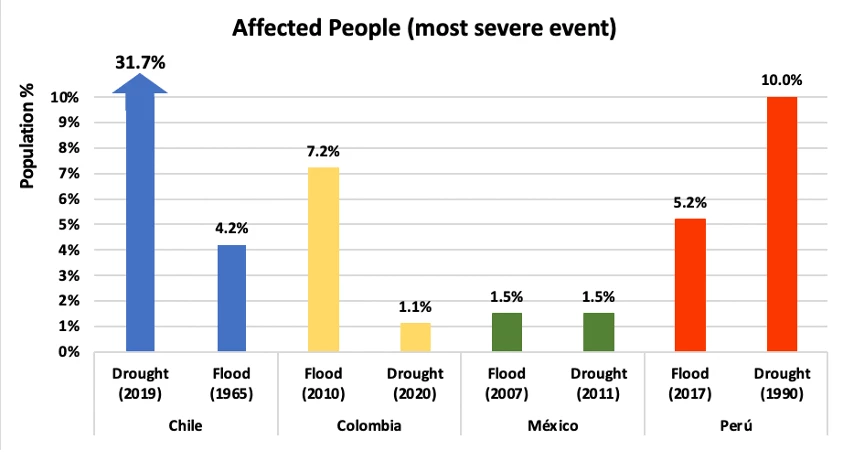 Affected people