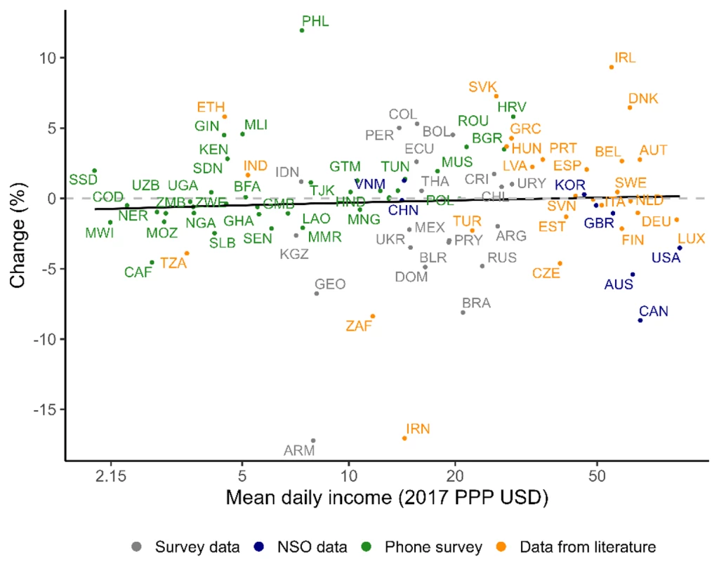 Inequality within countries