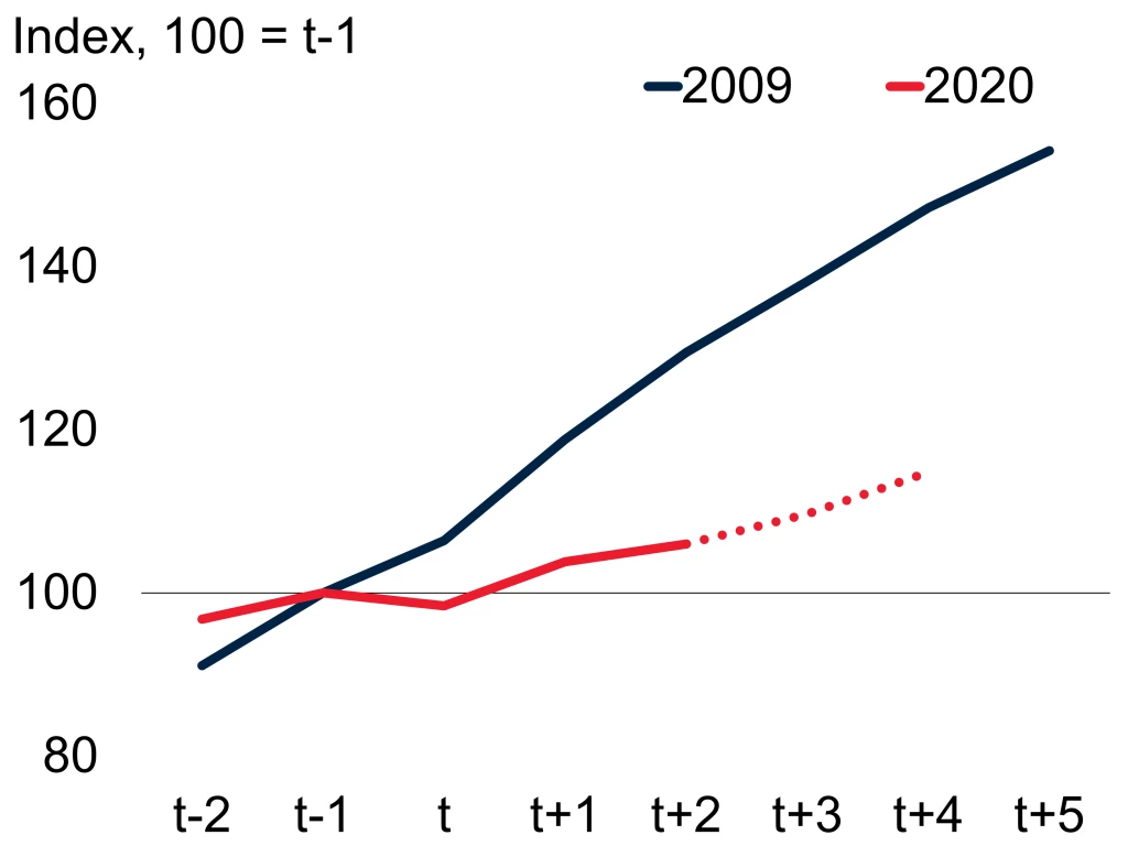 Figure5