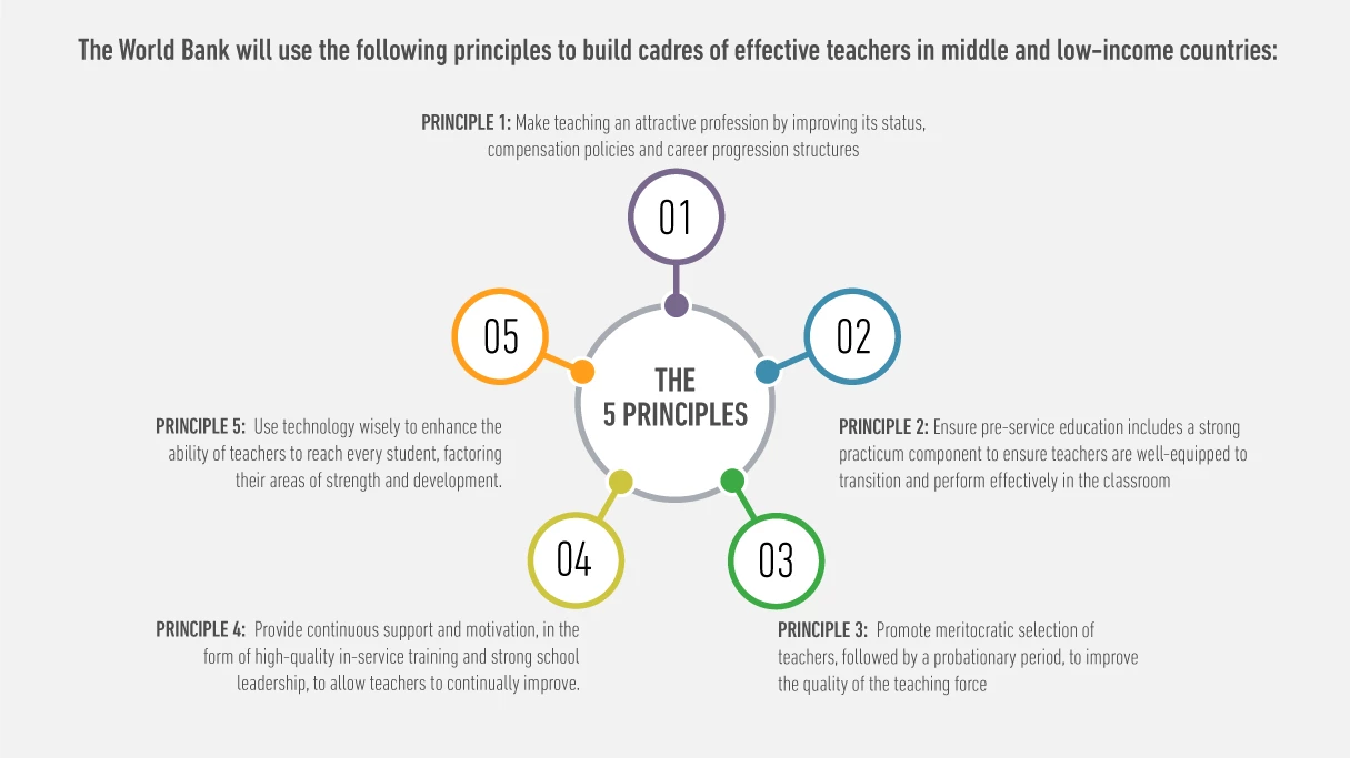 Principles to build cadres of effective teachers Picture