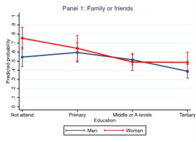 Figure 1.1: Sources of Tax Information