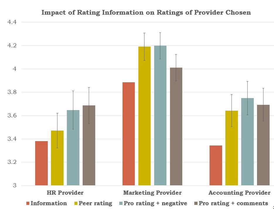 ratings figure