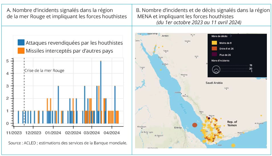 Le nombre d’attaques dans la région de la mer Rouge a considérablement augmenté depuis le début du conflit au Moyen-Orient