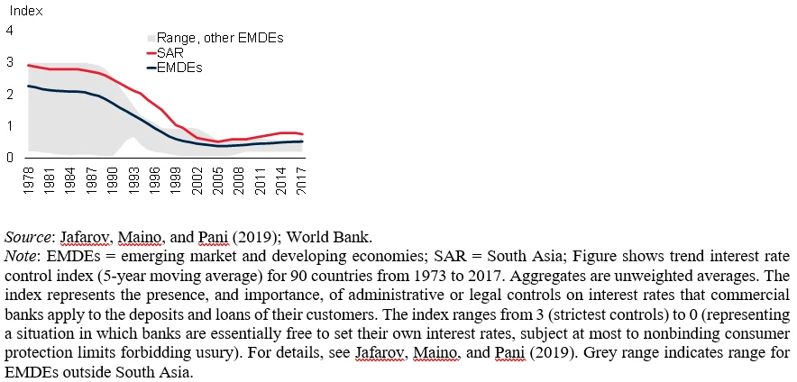 The World Bank