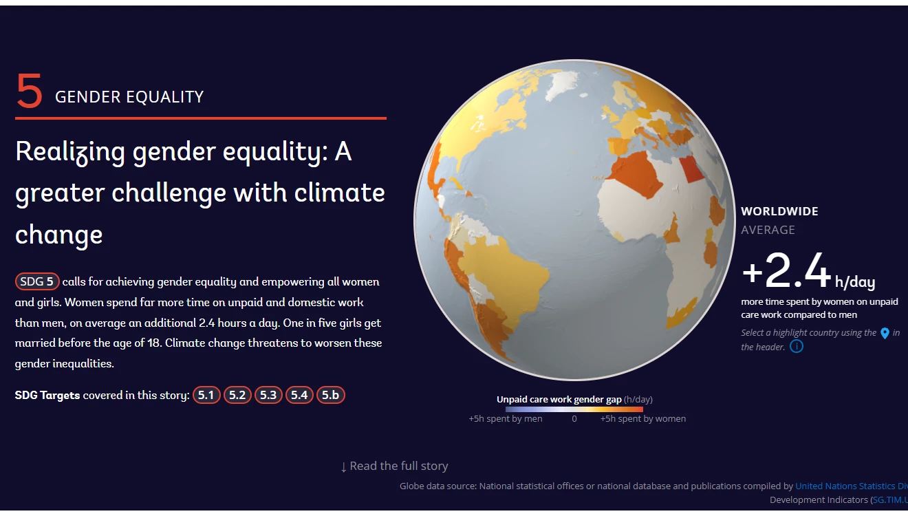 SDG Atlas 2023 Goal 5 Gender Equality: Realizing gender equality - a greater challenge with climate change