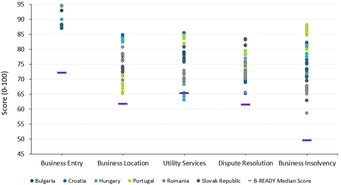 A scatter chart showing Figure 3: there is considerable variation in topic scores across cities
