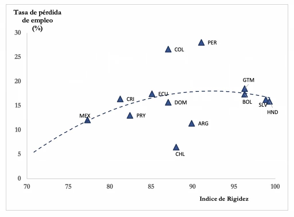 Blog: El dilema de América Latina y el Caribe en la pandemia: ¿salvar vidas o ingresos?