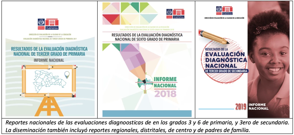 Reportes de evaluación en los grados 3 y 6 de primaria y 3ro de secundaria 