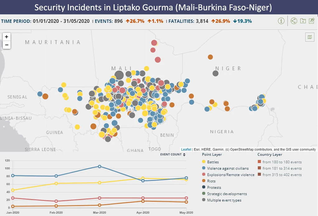 Map: Security Incidents in Liptako Gourma (Mali-Burkina Faso-Niger) between January 1st and May 31, 2020