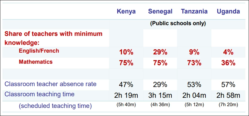 the Growth of Private Schools.PNG