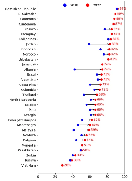 Share of students below basic proficiency in math