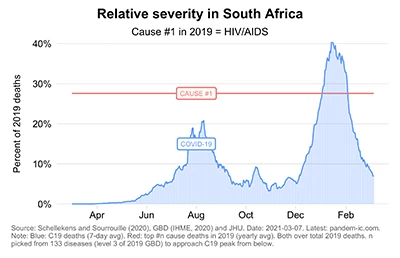 South Africa