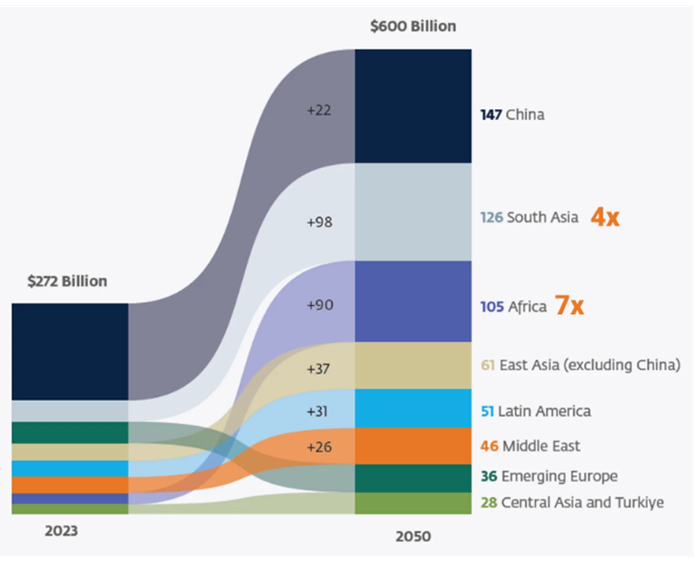 The World Bank