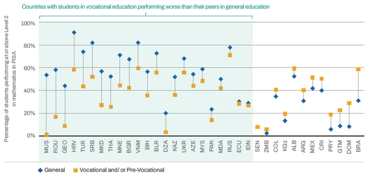 TVET systems report