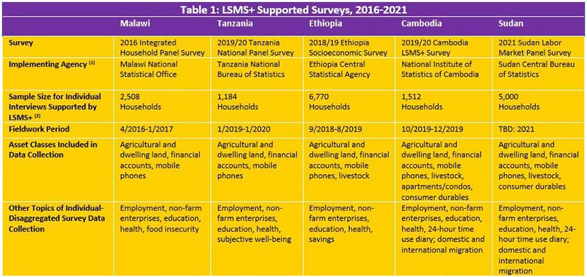 Table 1.3