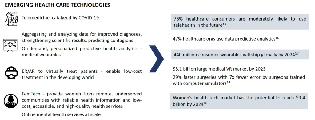 Emerging jobs due to digital transformation of health care 