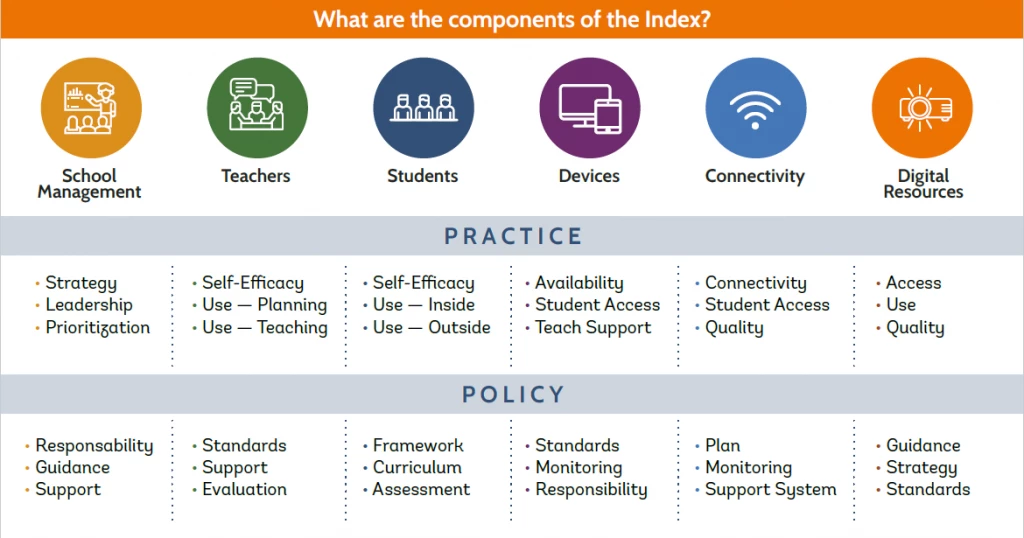 The ETRI framework?s six main pillars 