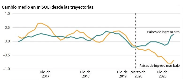 Cambio en las trayectorias