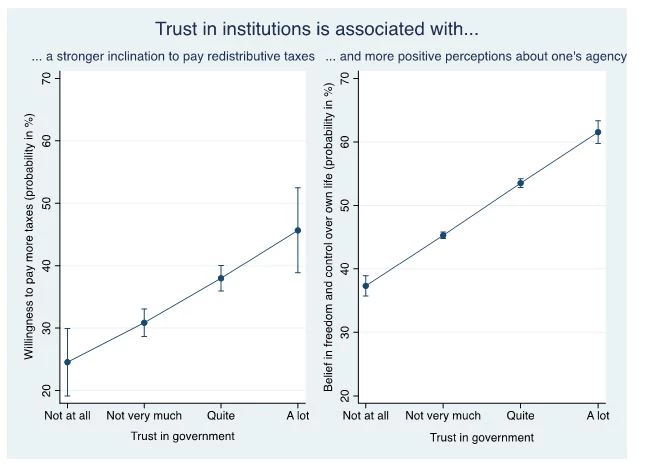 Trust in Institutions image Morocco trust series blog