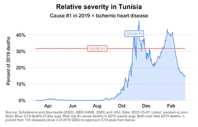 Tunisia