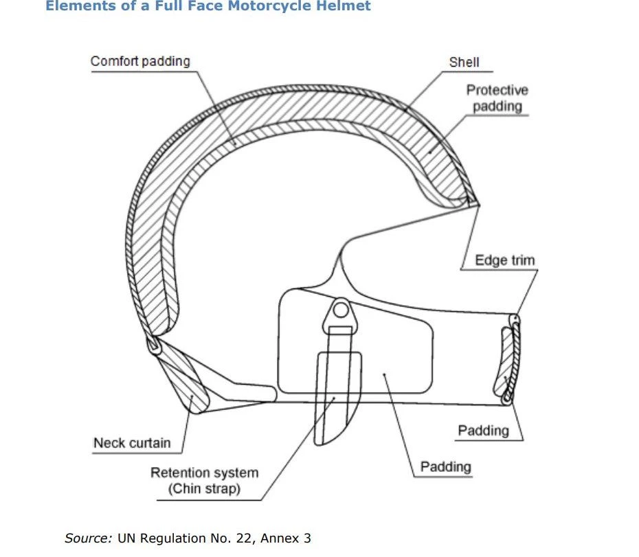 Elements of a Full Face Motorcycle Helmet