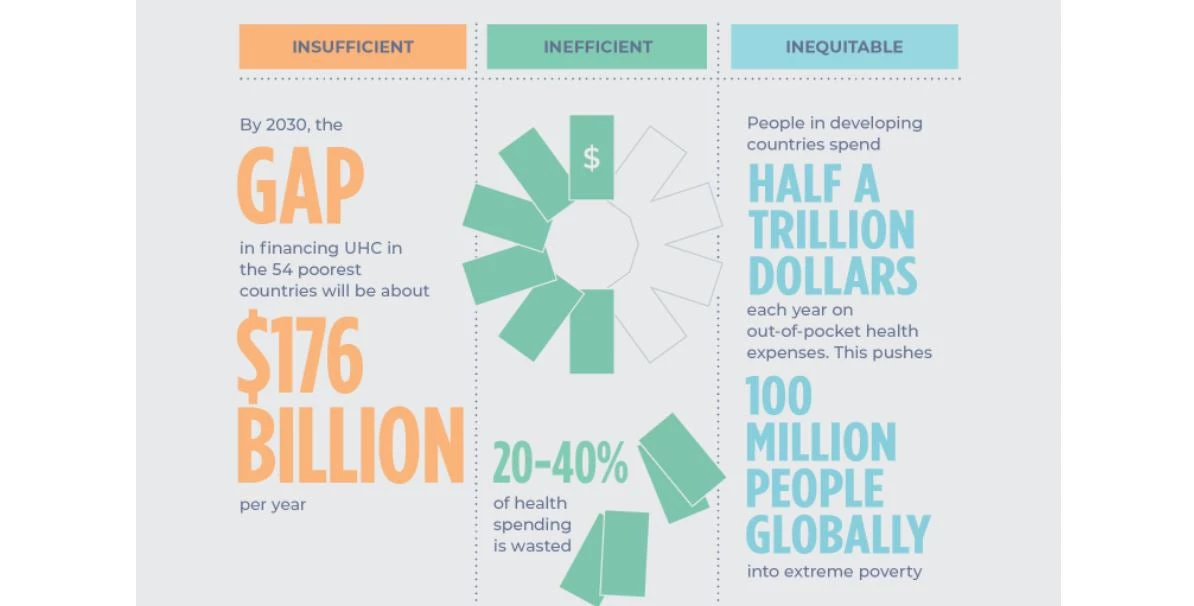 Universal Health Coverage (UHC) = All People1 Have Access to Quality, Affordable Health Services