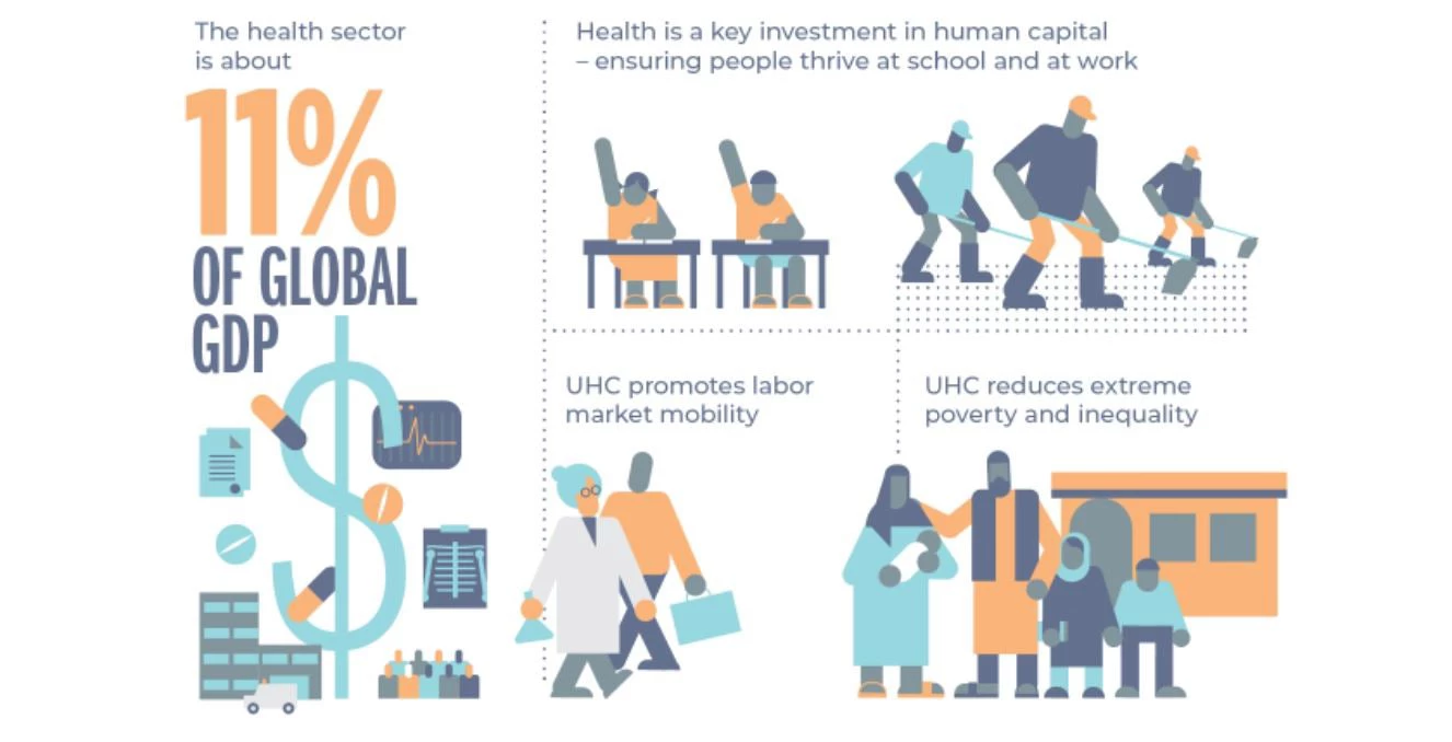 Universal Health Coverage (UHC) = All People Have Access to Quality, Affordable Health Services