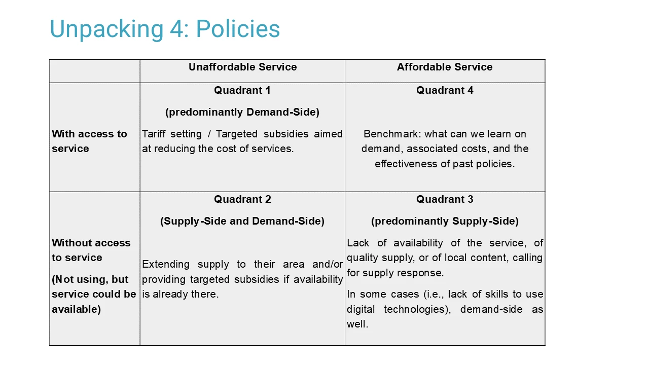 Mapping affordable access and disaggregating policy options