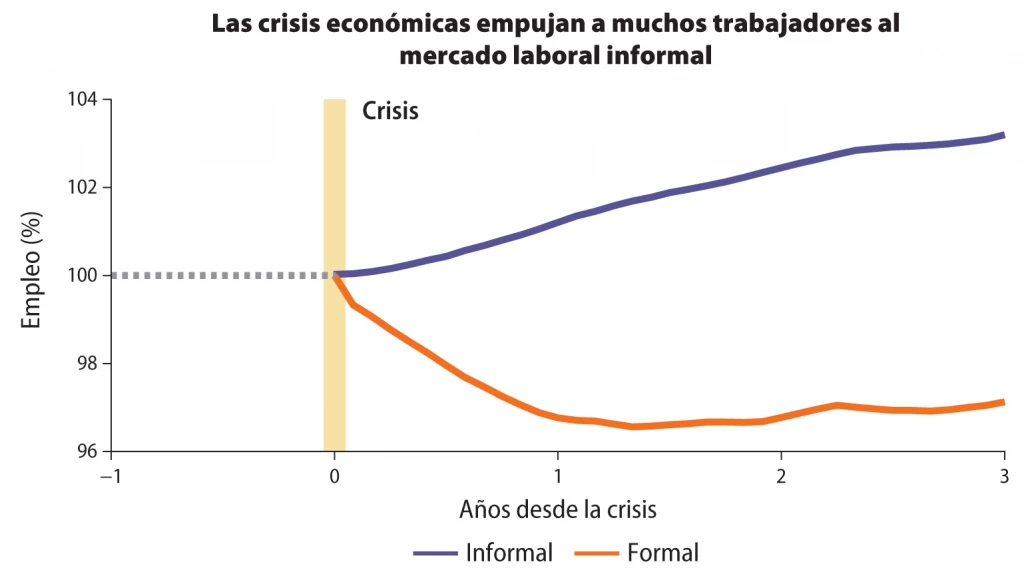 Informalidad