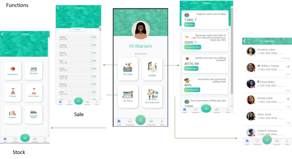 Select User Interface Screens from the prototype mobile application for WEDP entrepreneurs.