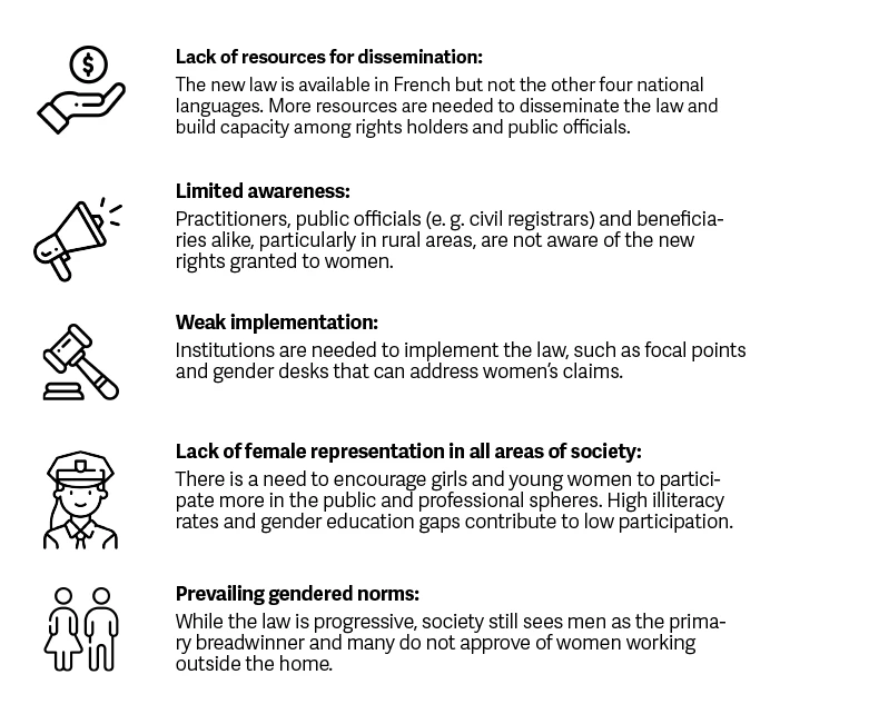 Remaining challenges, Figure 2