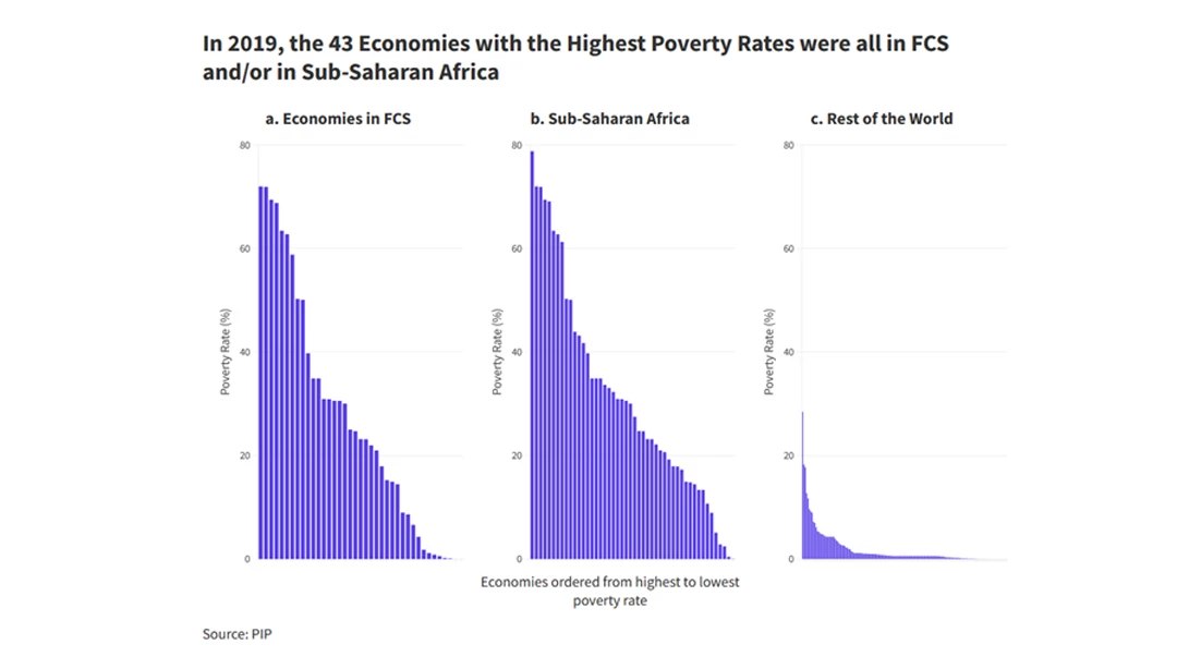 Accelerating Poverty Reduction in Sub-Saharan Africa Requires Stability