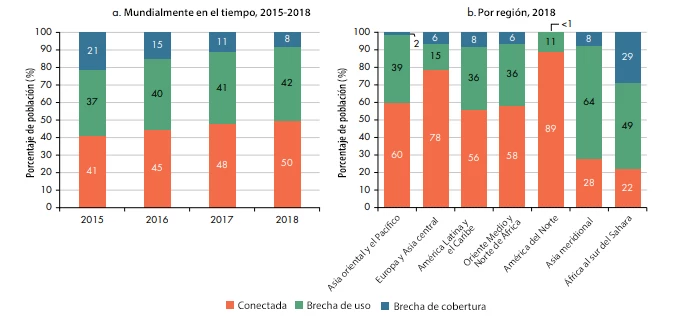 Porcentaje de la población con señal de Internet que no utiliza los servicios de datos