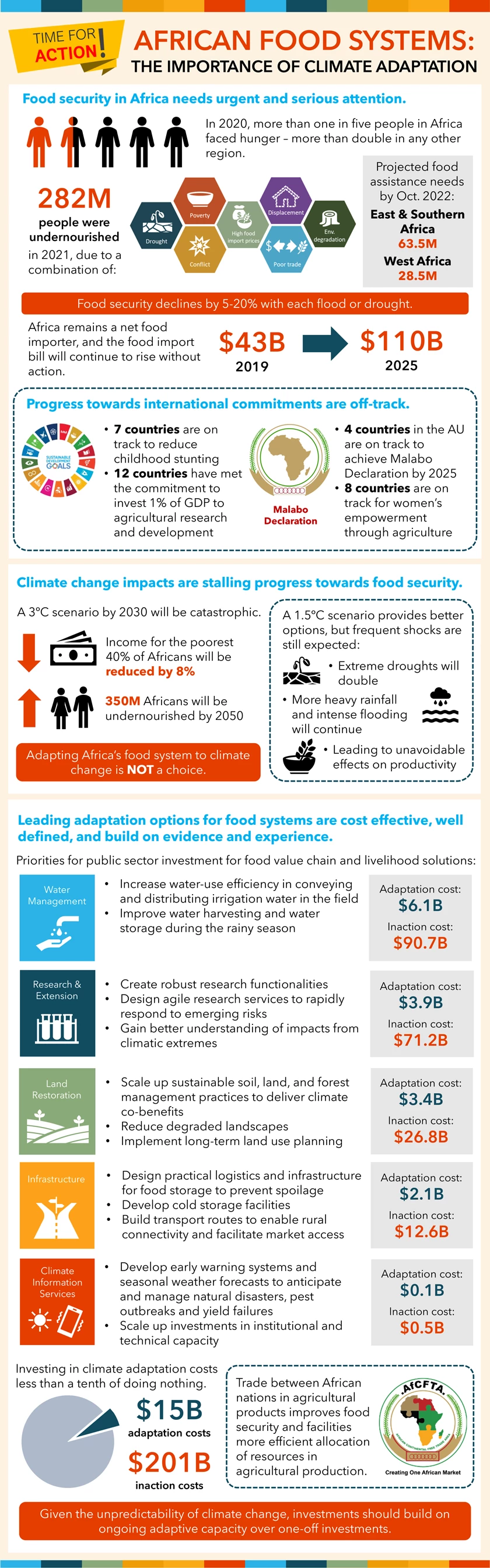 African Food System: The Importance of Climate Adaptation