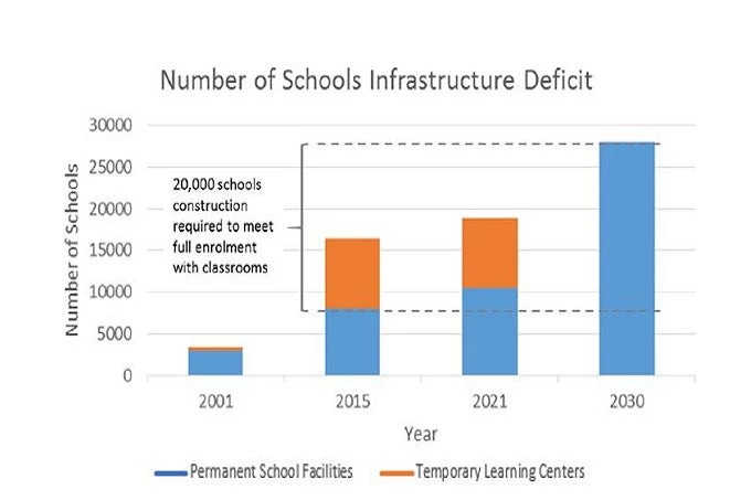 Making More Resilient School Facilities in Afghanistan