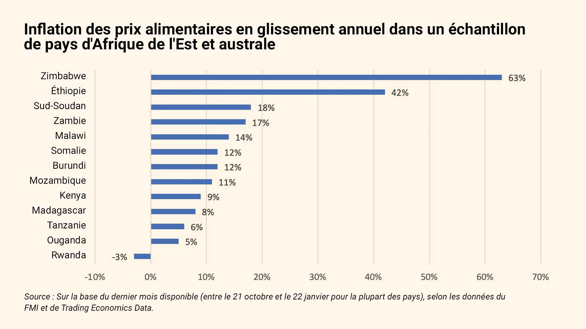 afr-can-food-chart1-fre.jpg