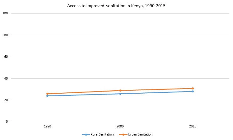 Africacan-why-kenyas-sanitation-challenge-requires-urgent-attention-graph01