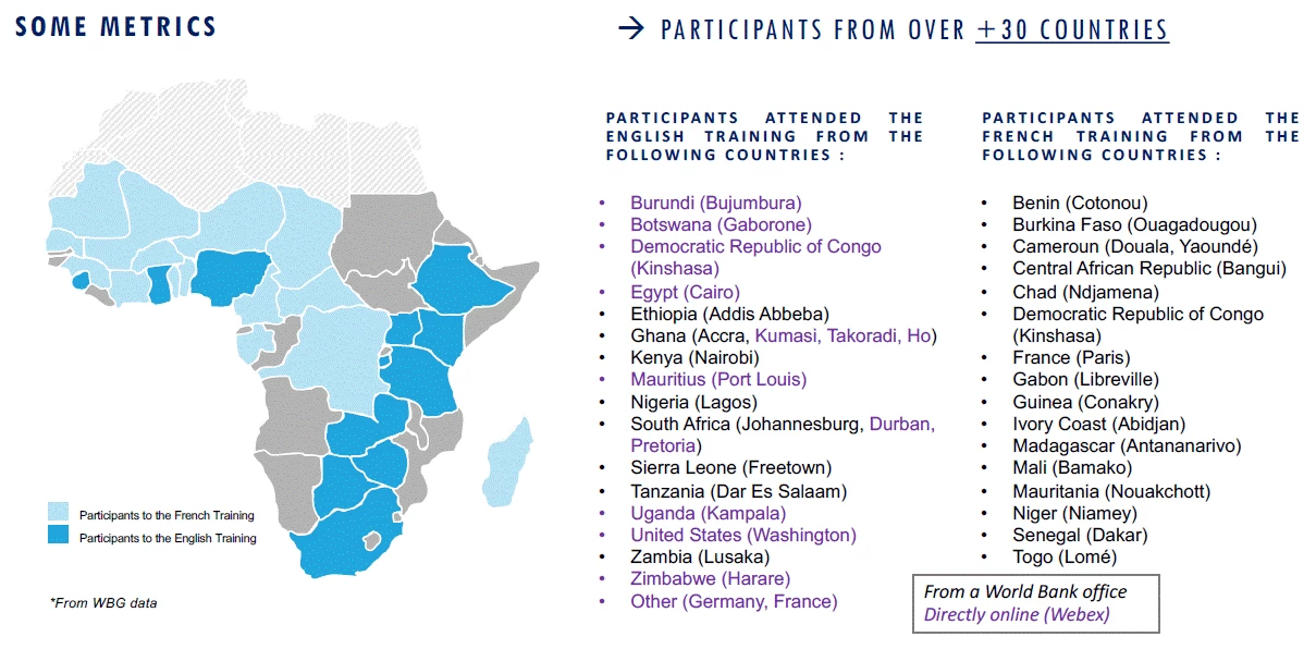 Over 300 participants from 200 support structures in 30+ African countries